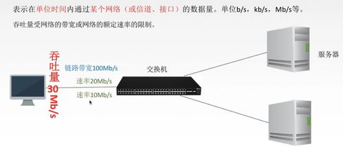 計算機網(wǎng)絡(luò)性能指標詳解 速率、帶寬、吞吐量、時延、RTT與利用率