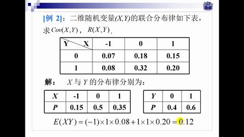 概率論與數理統計教程（沈恒范 第六版）第三章典型例題解析 協方差與相關系數