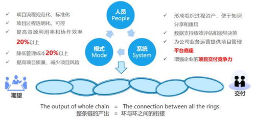 數理教學器材非標設備行業的數智化項目管理