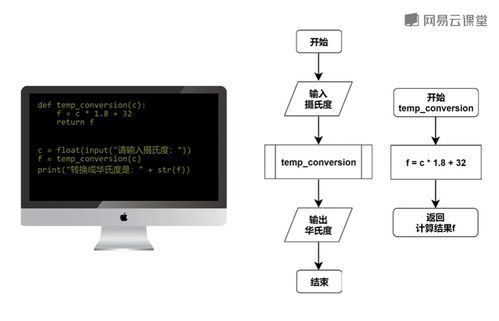 Python入門教程筆記 流程圖繪制法詳解與數理教學器材示例