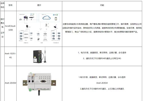 預付費售電管理系統的優勢及產品選型