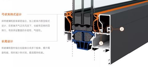 優典n88系統門窗參數與性能分析 模擬數據教學中的應用學習