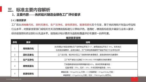 綠色賦能未來 光伏硅片產品與制造全鏈路的綠色評價與教育支撐