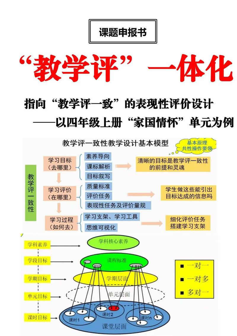 指向“教學評一致”的表現性評價設計 讓評價真正擁抱學習