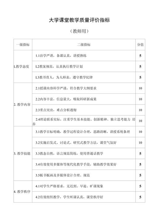 大學課堂教學質量評價指標研究與實踐審思