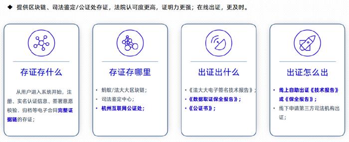 重磅！法大大入選“大信創(chuàng)產(chǎn)品目錄”，助力信創(chuàng)生態(tài)發(fā)展